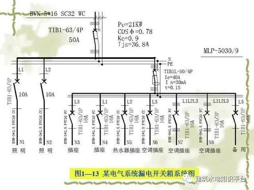電氣工程基礎知識 網絡圖、圖紙規范、項目代號與配電設備